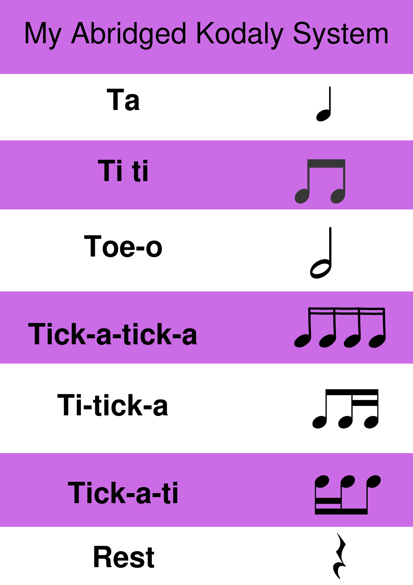Abridged Kodaly System